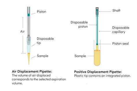 lab pipette cost|pipette vs pipet.